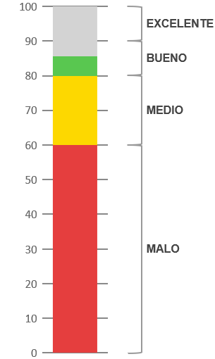 Termómetro